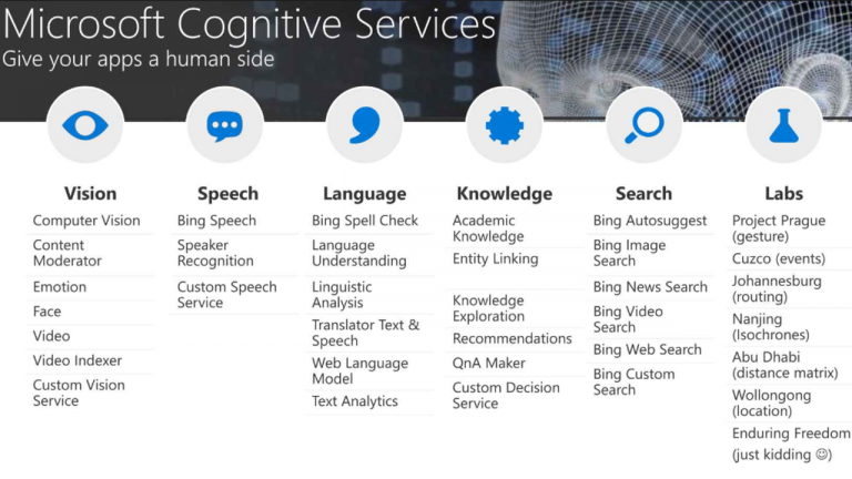 A Recap of the Cognitive Services Developer Webinar