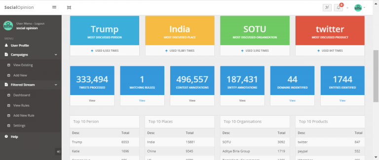 Visualising Twitter Labs Filtered Stream Data with the Social Opinion Web App