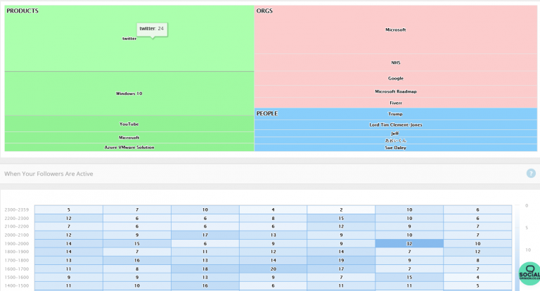 Better Understand and Serve Your Audience using Social Opinion Follower Intelligence