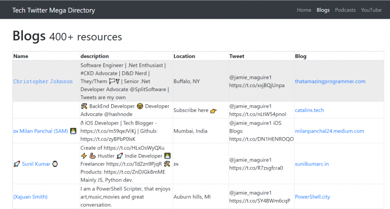 The Tech Twitter Mega Directory Is Live
