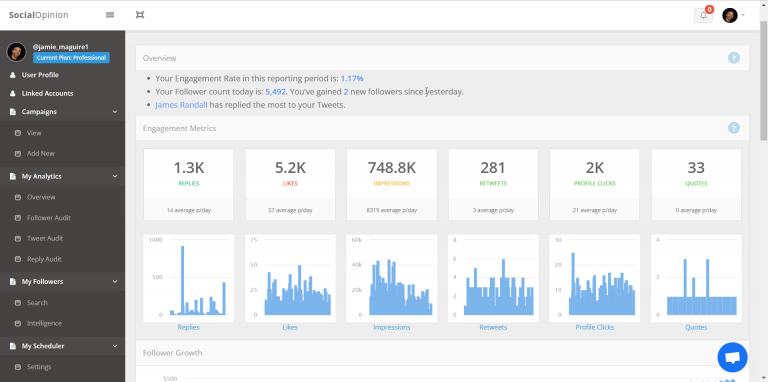 How to Stay Ahead on Twitter: The Power of A Tweet Scheduler