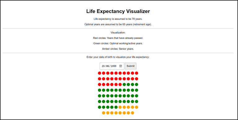 Hacking Around with GPT4o: Life Expectancy Visualiser