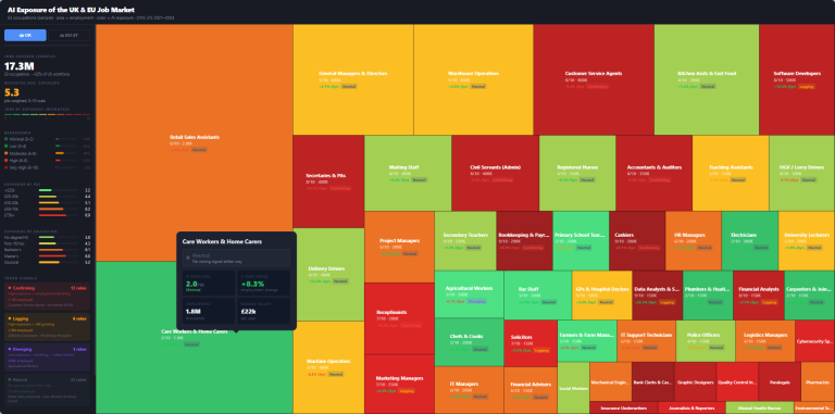Visualising AI Job Exposure and Risk Across the UK and EU