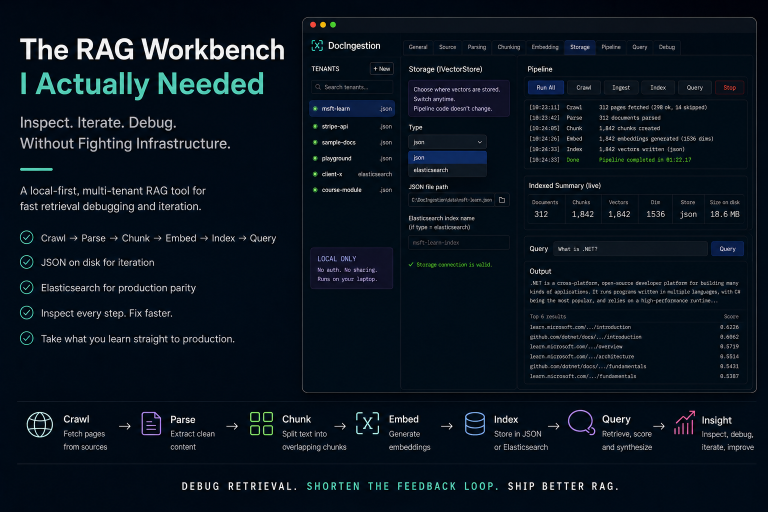 The RAG Workbench I Actually Needed