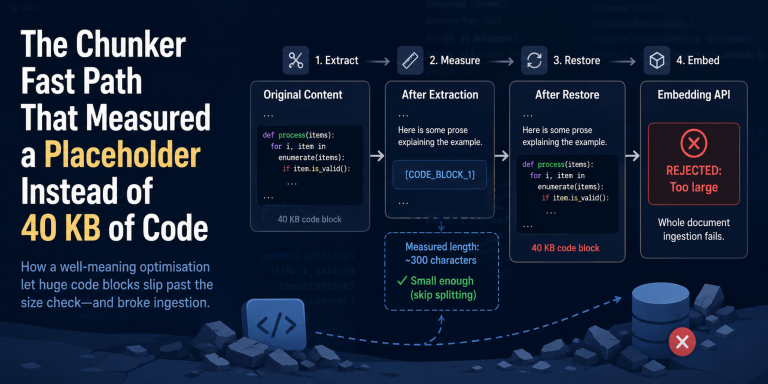 RAG Chunker Fast Path That Measured a Placeholder Instead of 40 KB of Code